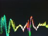 Visualización de la música 3